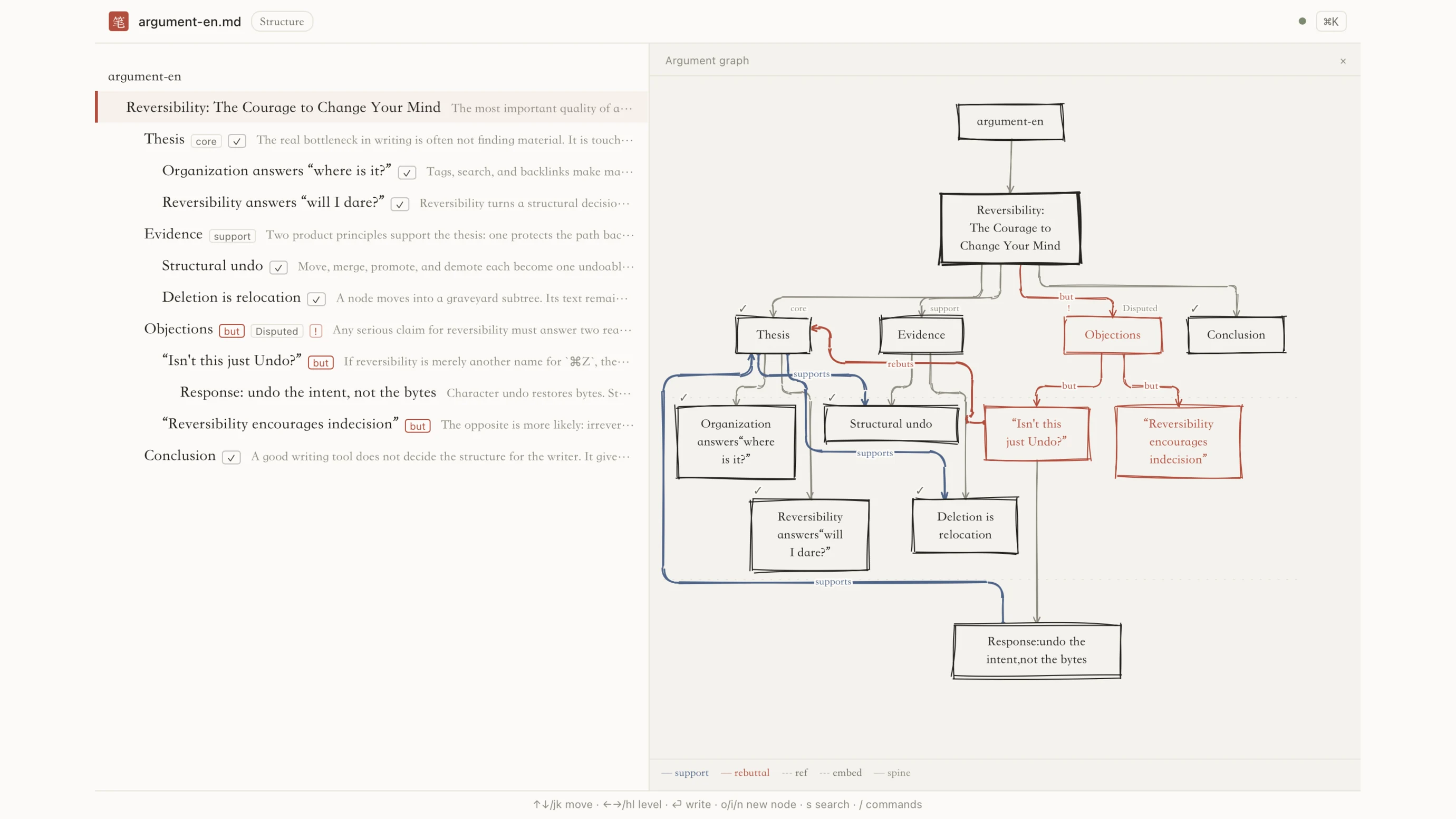 Autograph structure view: the document outline on the left, an argument graph marking support and rebuttal relations on the right